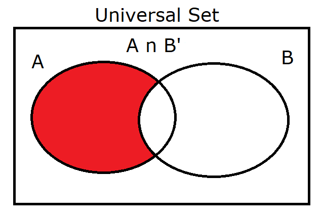 A intersect B'
